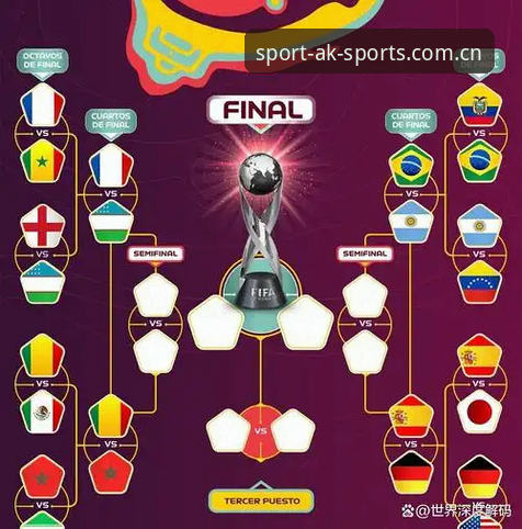 AK体育版本必备 U17世界杯抽签揭晓:掌握赛事热点与观赛必备知识